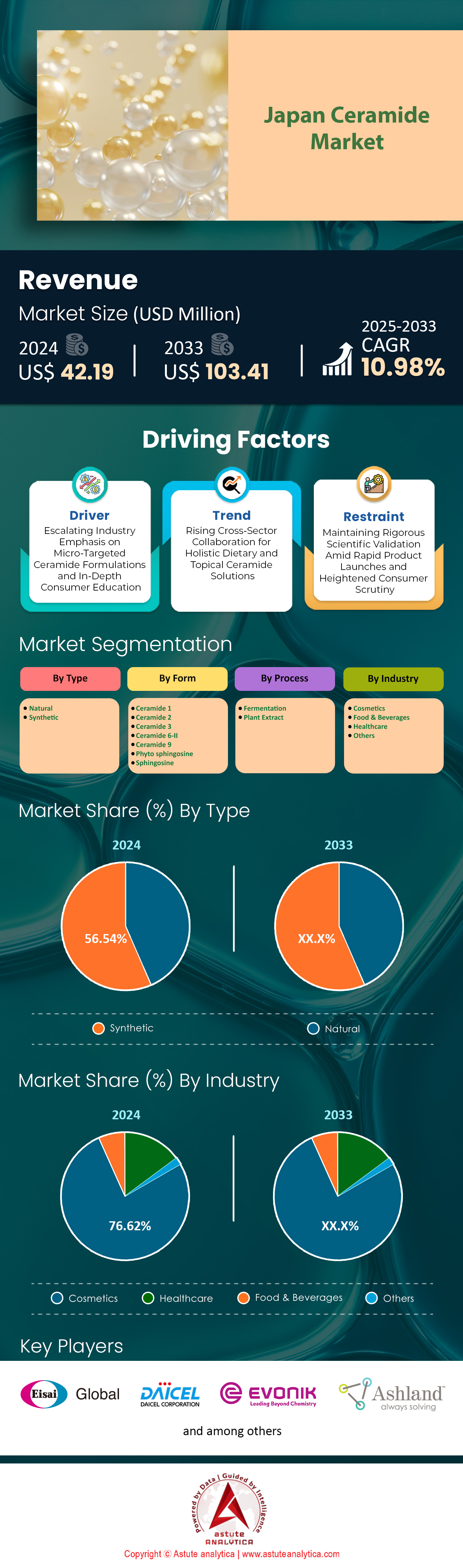 Mercado de ceramidas de Japón